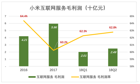 雷军与董明珠“10亿赌局”的悬念 