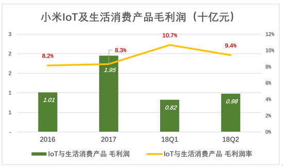 雷军与董明珠“10亿赌局”的悬念 