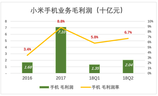 雷军与董明珠“10亿赌局”的悬念 