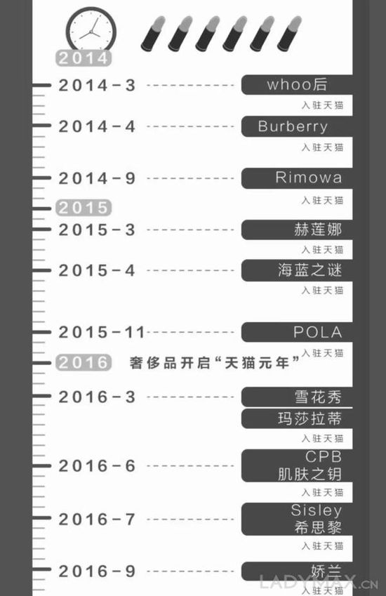 深度 | 阿里巴巴的野心：未来要让LV们交“过路费” ？