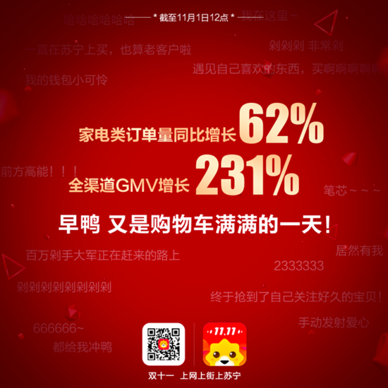 苏宁易购双11战报