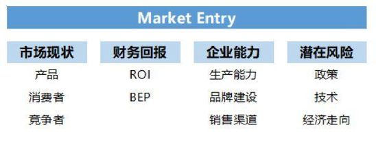 从惜败到转变，欧莱雅的收购后运营路
