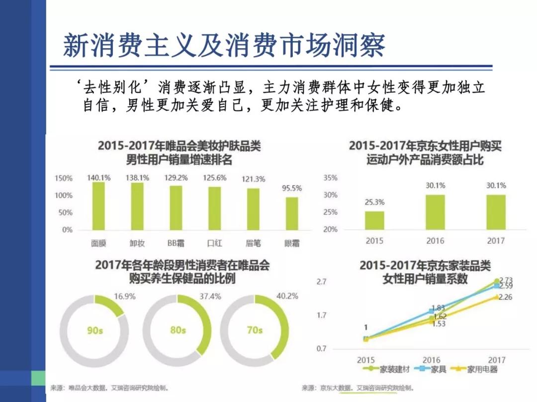 市场洞察:消费升级了 但也理性了