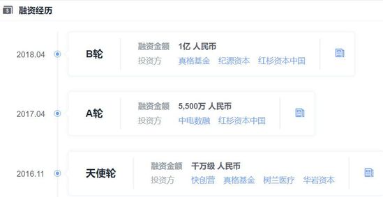 Update| 「森亿智能」获超1亿元B+轮融资，继续延伸医疗大数据产品线