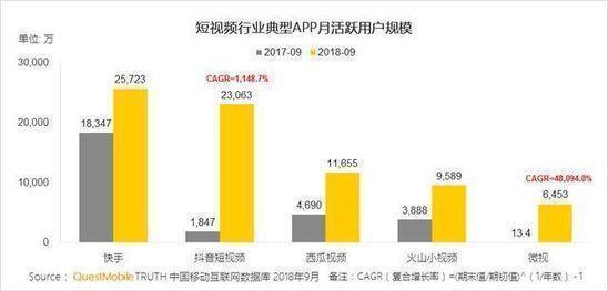 抖音、微信小程序同时宣布日活破2亿，头腾大战向何处去？