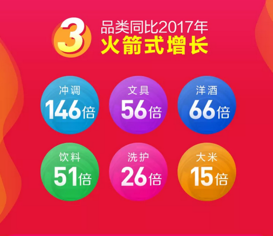 京东新通路双11战报