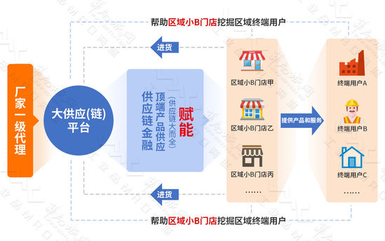 华南城网