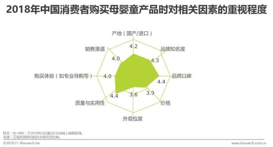 中国互联网母婴童行业市场环境分析