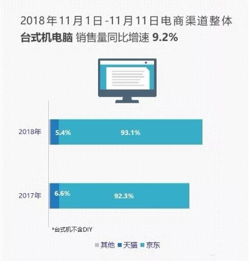 IDC报告