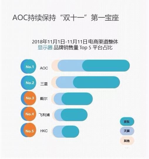 IDC报告