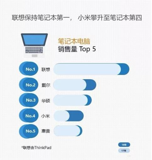 IDC报告