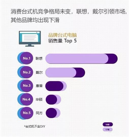 IDC报告