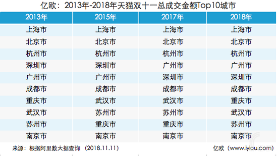 社交电商排名_社交电商(2)