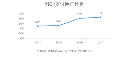 图片来源：银行用户体验联合实验室
