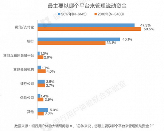 图片来源：银行用户体验联合实验室