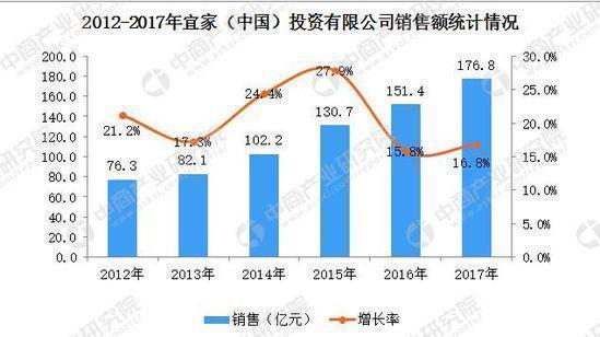 最前线丨宜家要裁员7500人，这次要把钱用在刀刃上