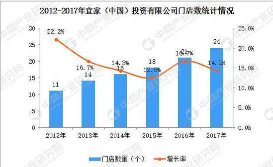 最前线丨宜家要裁员7500人，这次要把钱用在刀刃上