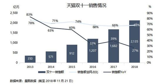 焦点分析 | 大环境影响电商消费，腾讯给京东的爱越来越少