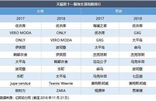 焦点分析 | 大环境影响电商消费，腾讯给京东的爱越来越少