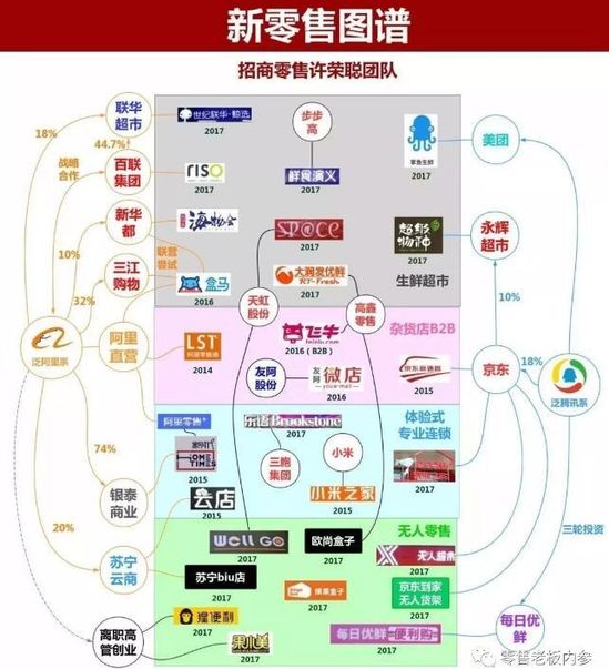 腾讯、京东和永辉式组合 为何成了“抗A联盟”？_零售_电商报