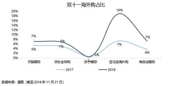 焦点分析 | 大环境影响电商消费，腾讯给京东的爱越来越少