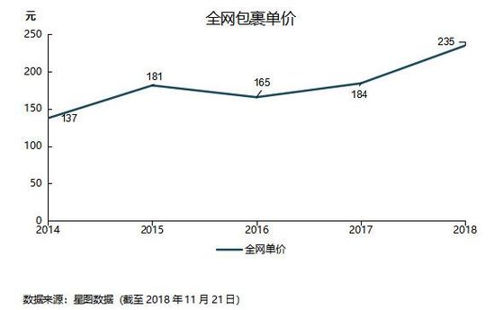 焦点分析 | 大环境影响电商消费，腾讯给京东的爱越来越少