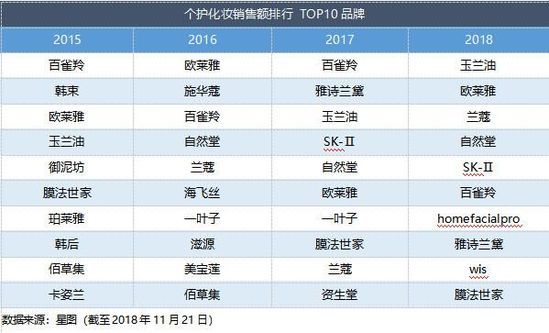 焦点分析 | 大环境影响电商消费，腾讯给京东的爱越来越少