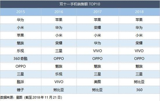 焦点分析 | 大环境影响电商消费，腾讯给京东的爱越来越少