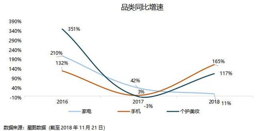 焦点分析 | 大环境影响电商消费，腾讯给京东的爱越来越少