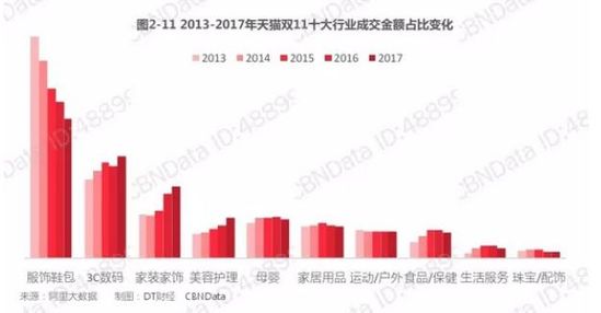 焦点分析 | 大环境影响电商消费，腾讯给京东的爱越来越少