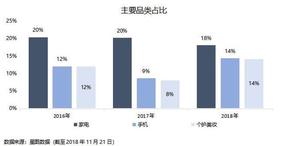 焦点分析 | 大环境影响电商消费，腾讯给京东的爱越来越少