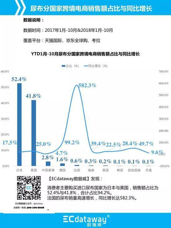 跨境电商 数据分析,跨境电商平台排行榜前十名
