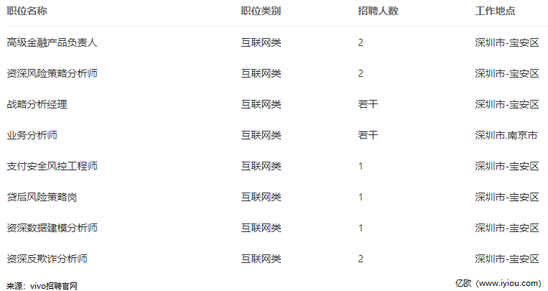 亿欧智库：vivo金融相关岗位招聘