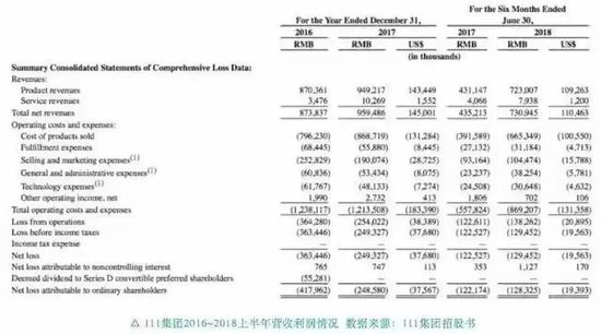 印度医药电商兴起，这次和中国站在了同一起跑线 