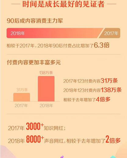 喜马拉雅“123狂欢节”战报