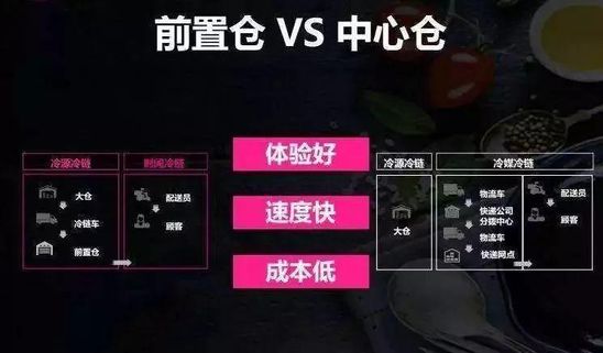 最后一公里：前置仓模式，“极速配送”才是王道？