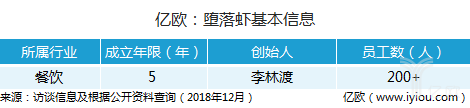 堕落虾基本信息.png