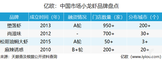 中国小龙虾品牌盘点.png