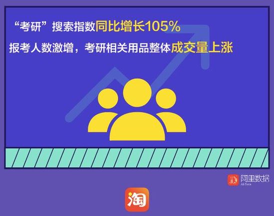 考研倒计时，超过200万考生在淘宝上“临时抱佛脚”