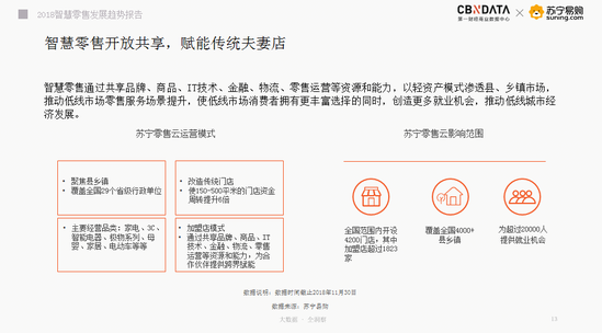 2018智慧零售发展趋势报告