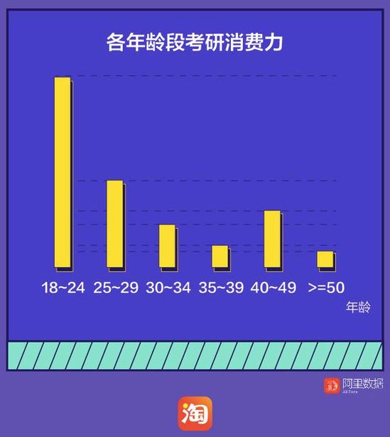 考研倒计时，超过200万考生在淘宝上“临时抱佛脚”