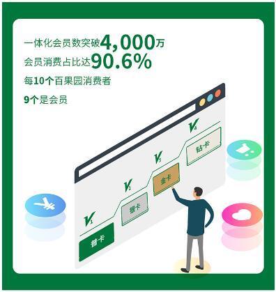 百果园大数据