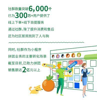 百果园大数据