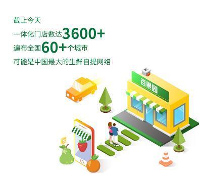 百果园大数据