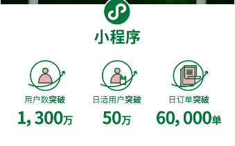 百果园大数据