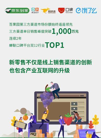 百果园大数据