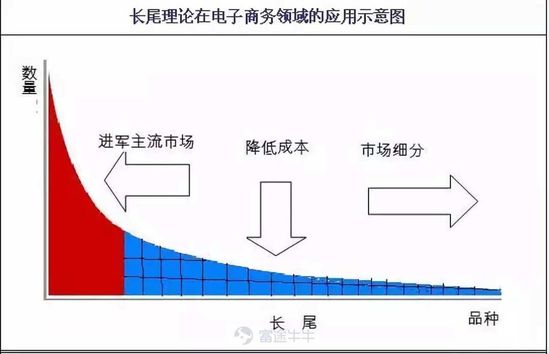 嚴選精品電商們崛起,，長尾理論失效了嗎？ 