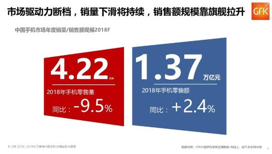 2018年手机行业复盘：华为OV靠高端突围，中小厂商迎来至暗时刻 