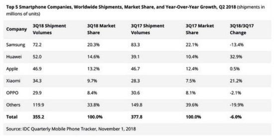 2019小米和华为的全面战争 