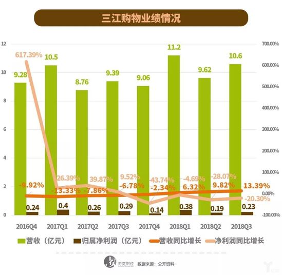 三江购物近年来业绩表现.jpg